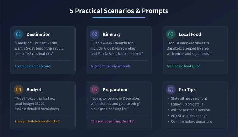 Five Practical Scenarios and Prompts