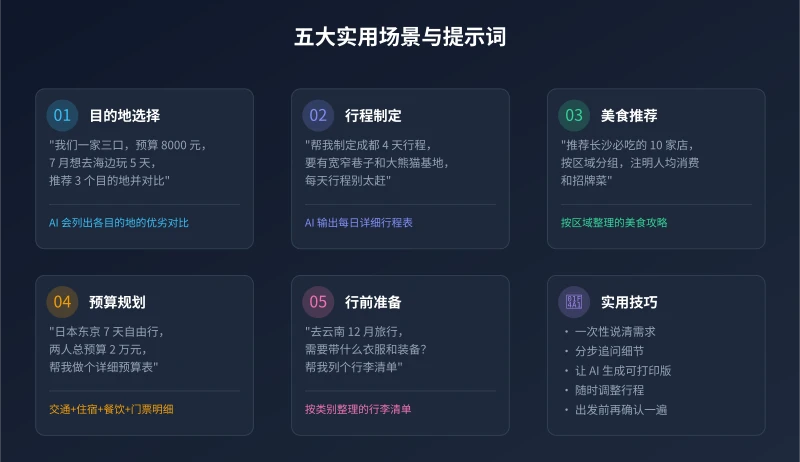 五大实用场景与提示词