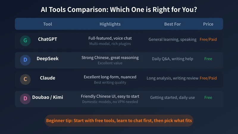 AI Tools Comparison