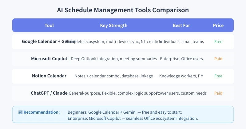 AI Schedule Management Tools Comparison
