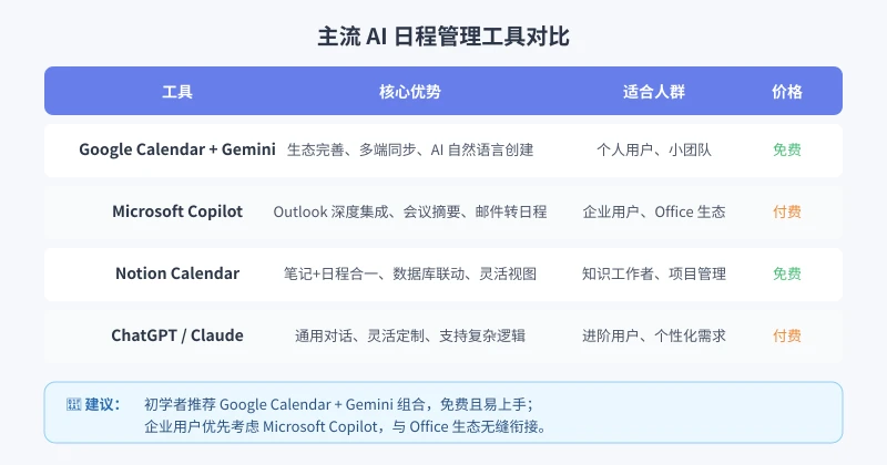 主流 AI 日程管理工具对比