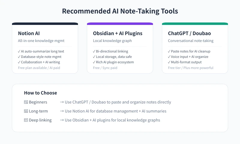 AI Note-Taking Tools