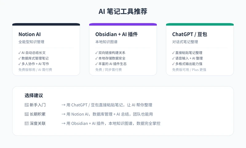 AI 笔记工具推荐