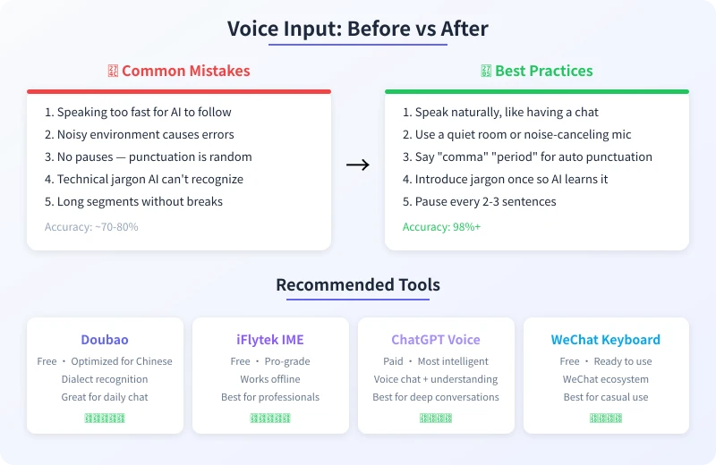 Voice Input Before vs After
