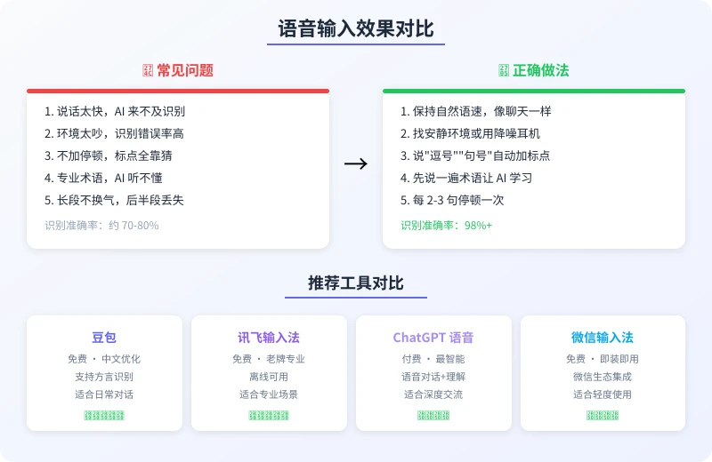 语音输入效果对比