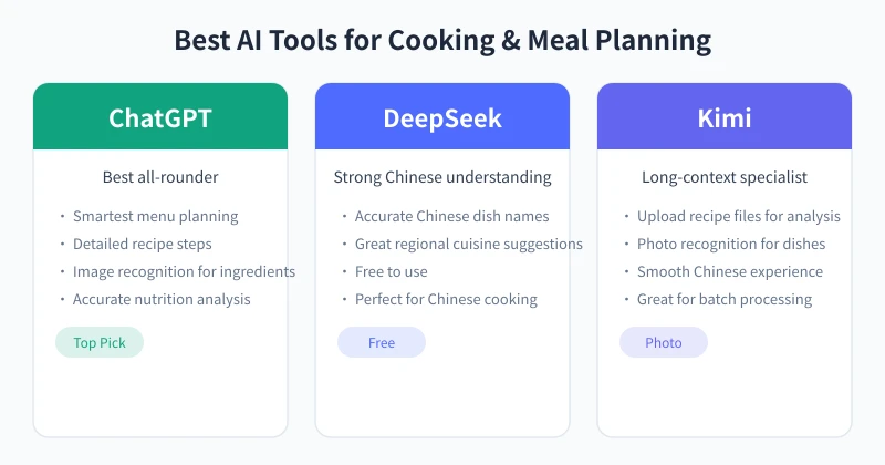 Recommended AI Cooking Tools