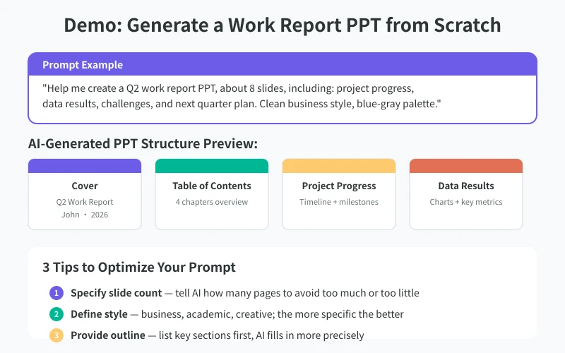 AI PPT Prompt Example