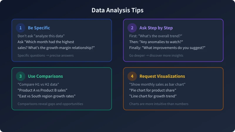 Practical tips for data analysis
