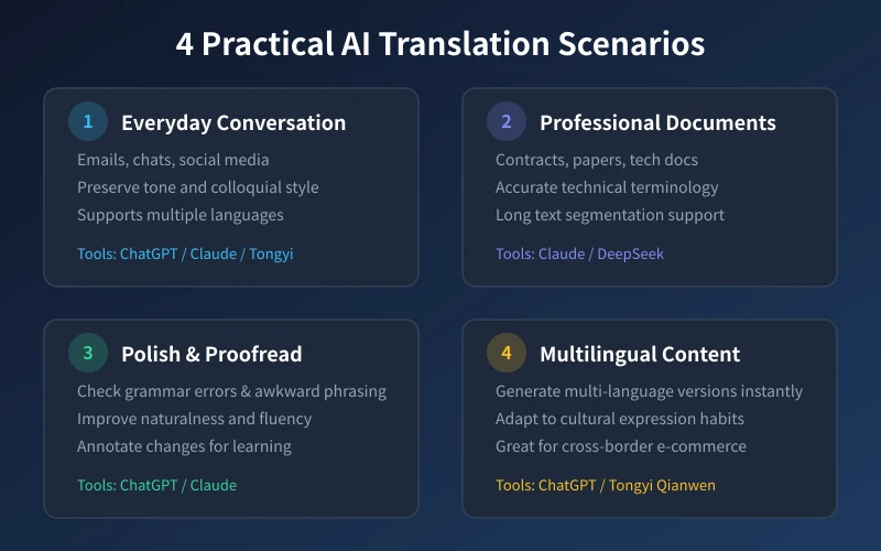 4 Practical AI Translation Scenarios