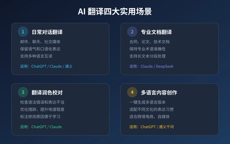 AI 翻译四大实用场景
