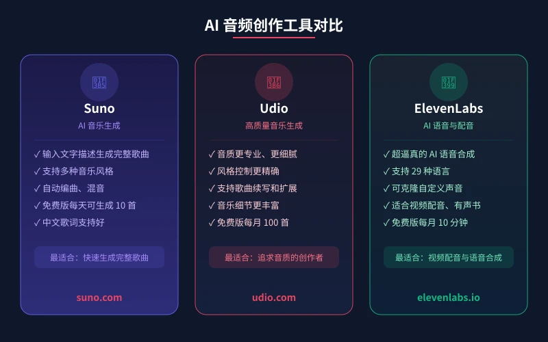 AI 音频创作工具对比