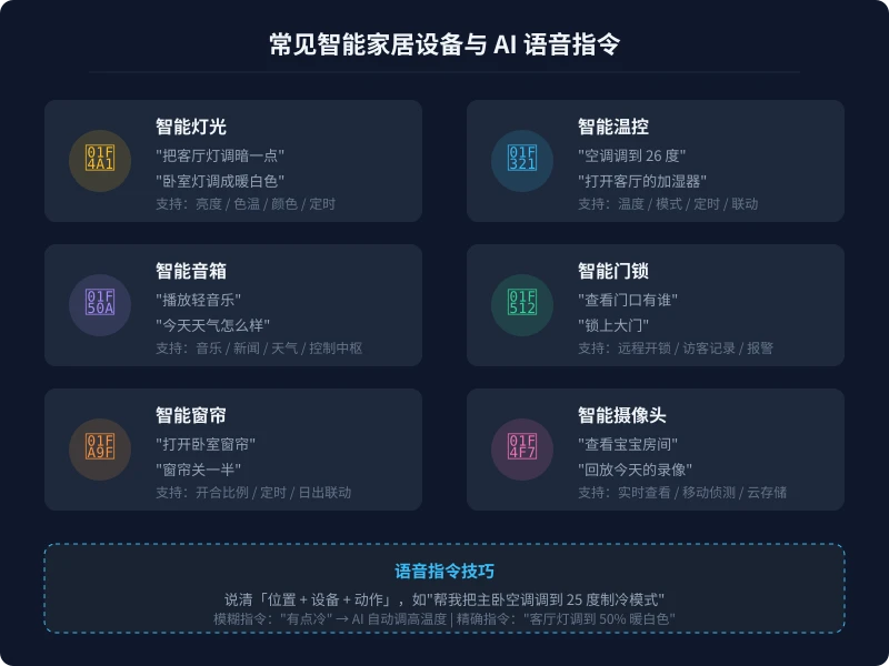 常见智能家居设备与语音指令