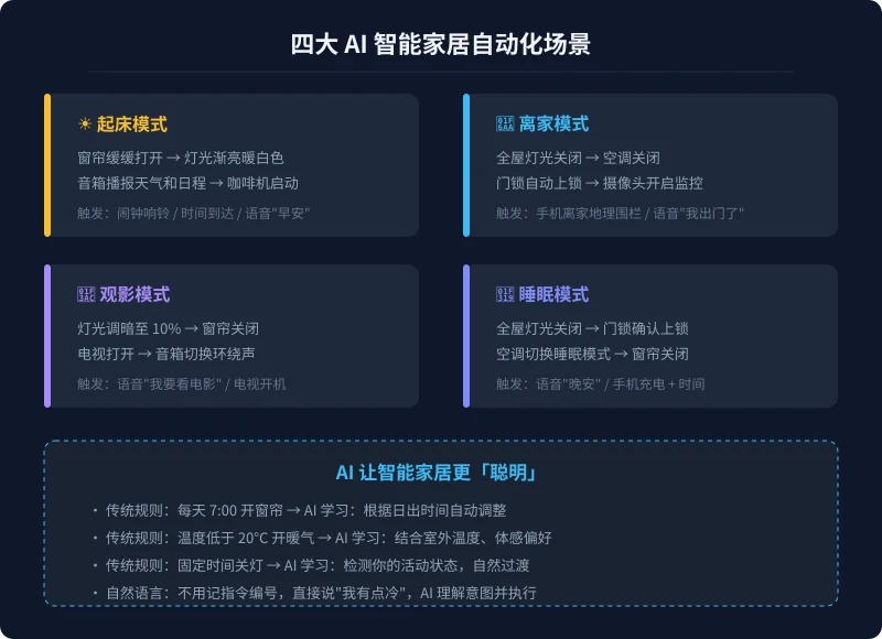 四大AI智能家居自动化场景