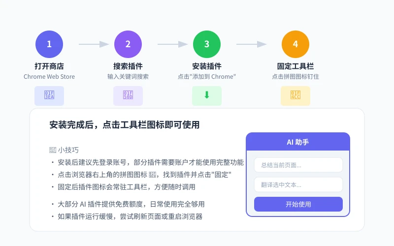 AI 浏览器插件安装步骤