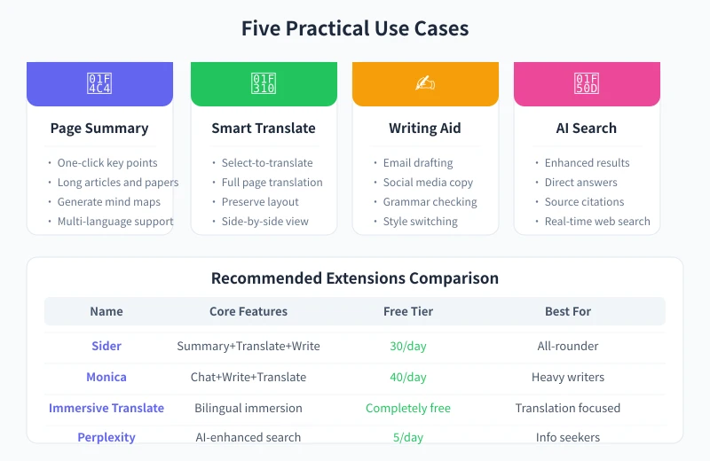 AI Browser Extension Use Cases and Recommendations
