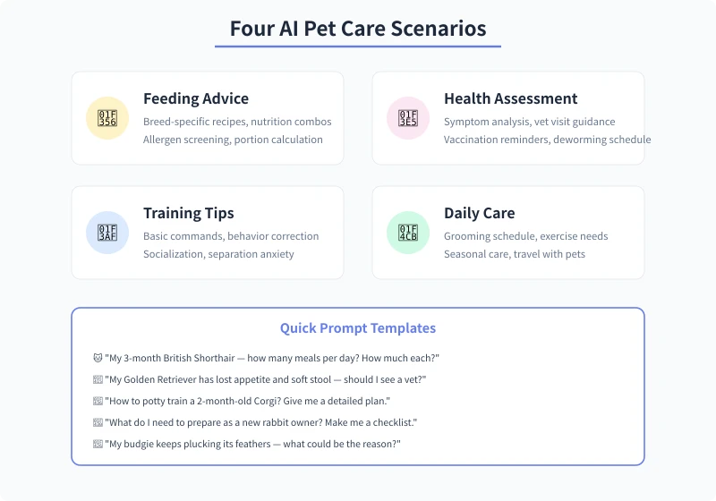 Four AI Pet Care Scenarios