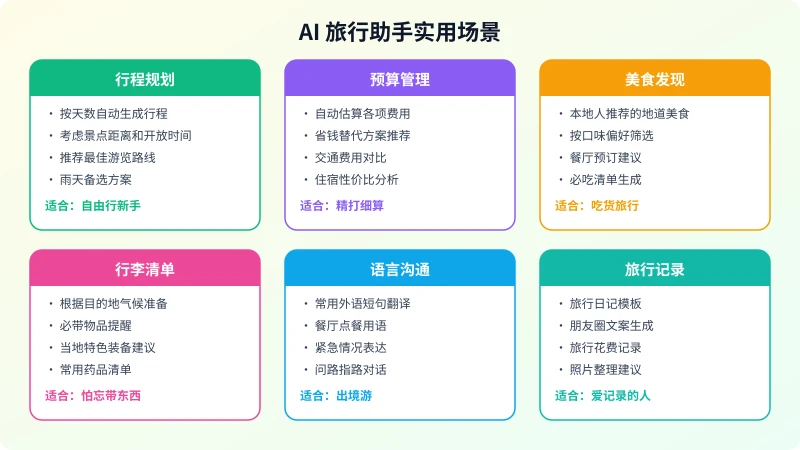 AI 旅行助手实用场景