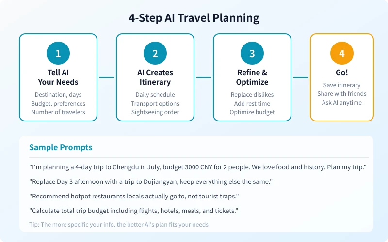 Four steps to AI travel planning