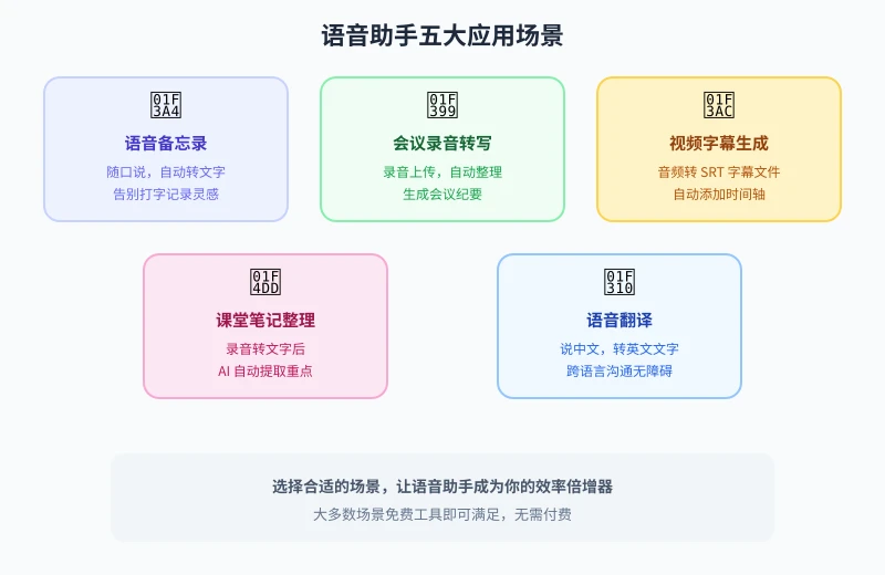 语音助手五大应用场景