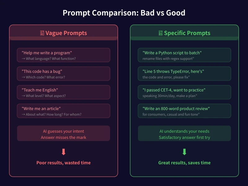 AI questioning comparison: vague vs specific