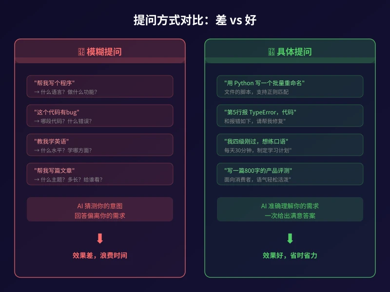 AI 提问方式对比：模糊提问 vs 具体提问