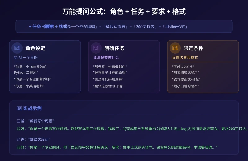 AI 万能提问公式：角色 + 任务 + 要求 + 格式