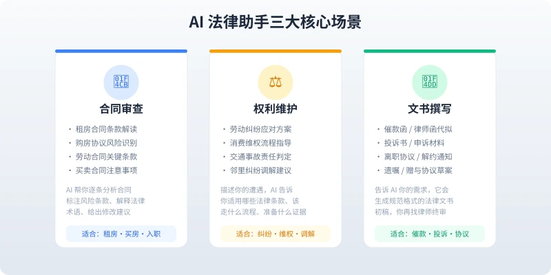 AI 法律助手三大场景