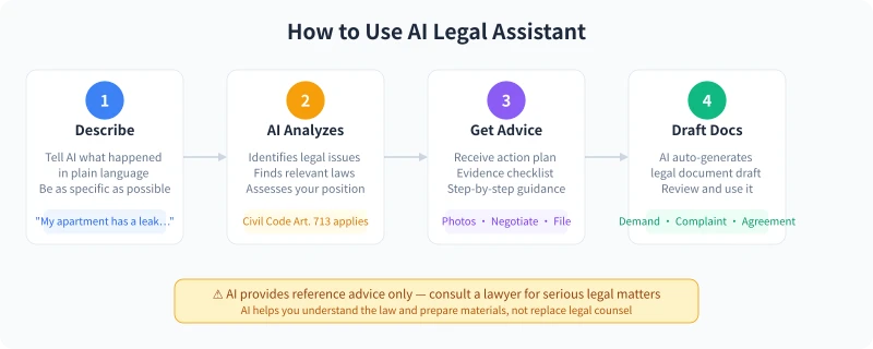 How to Use AI Legal Assistant