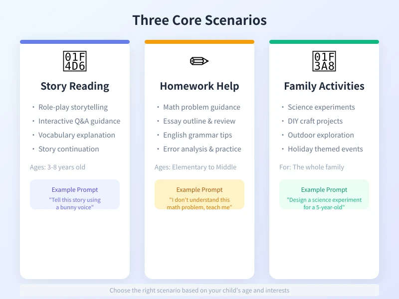 Three Major Scenarios of AI in Family Education