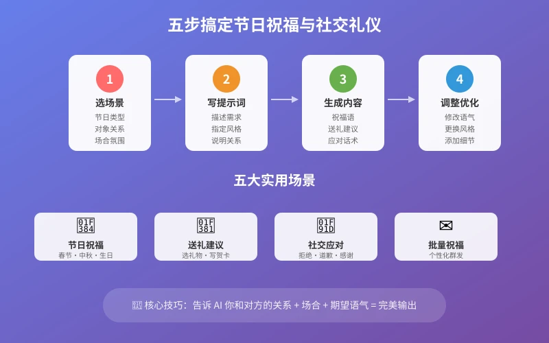 AI 社交礼仪五步法