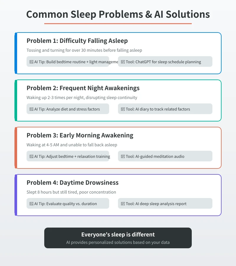 Common sleep issues and AI solutions