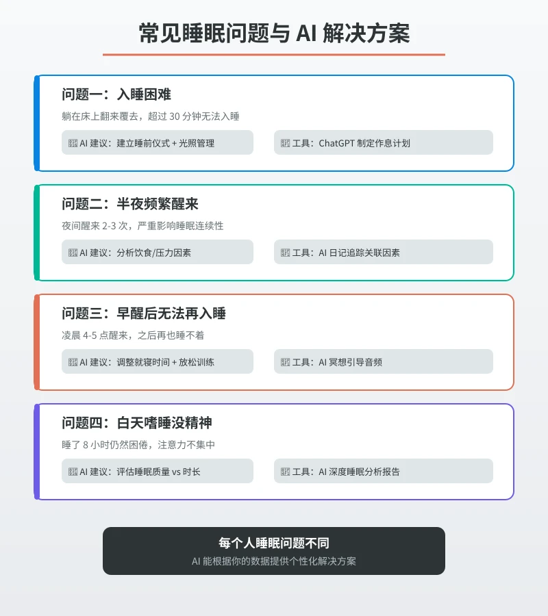 常见睡眠问题与 AI 解决方案
