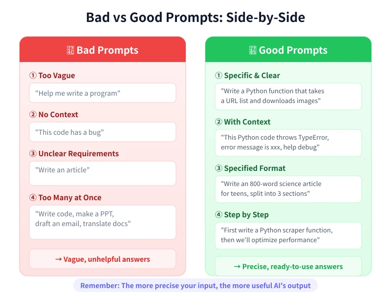Bad vs Good Prompts Comparison