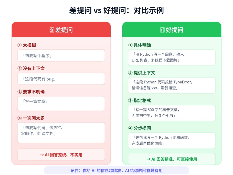 差提问与好提问对比