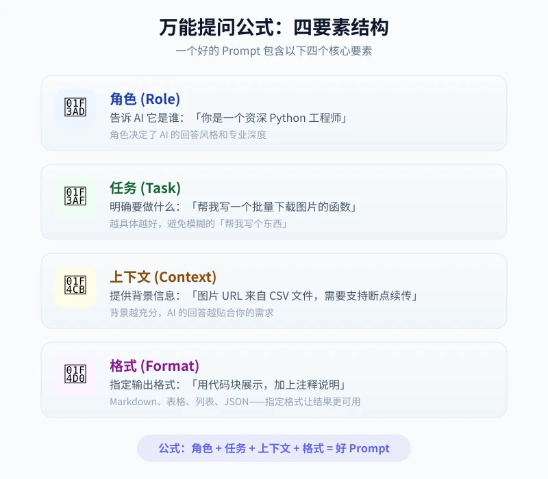 万能提问公式四要素