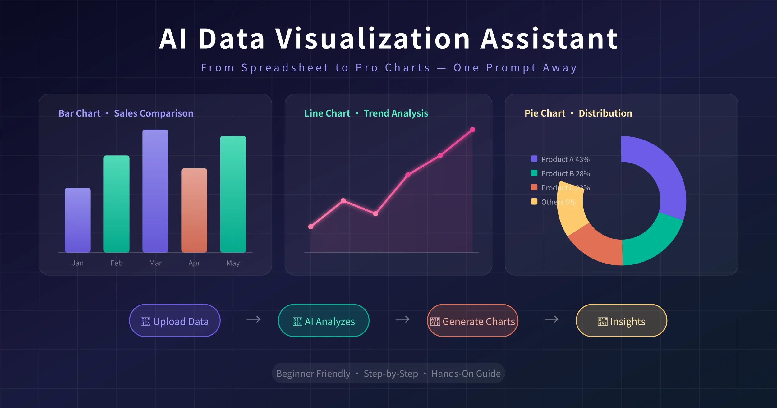 AI Data Visualization Assistant Practical Guide: From Tables to Charts, Generate Professional Visualizations with One Sentence