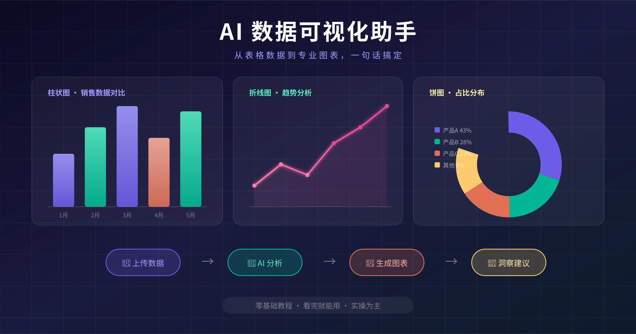 AI 数据可视化助手实用指南:从表格到图表,一句话生成专业可视化