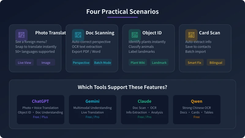 Four practical AI image recognition scenarios