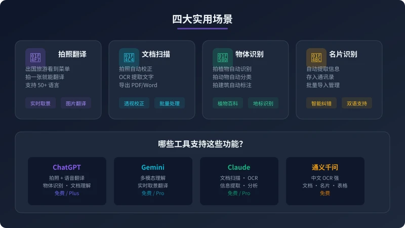 AI 图片识别四大实用场景