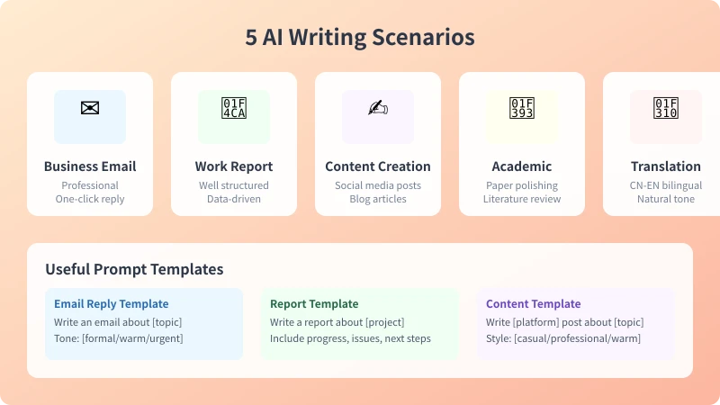 AI writing five scenarios