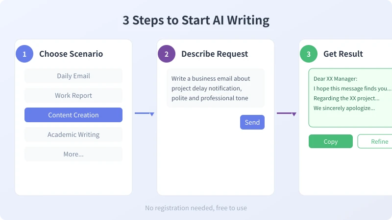 AI writing assistant steps