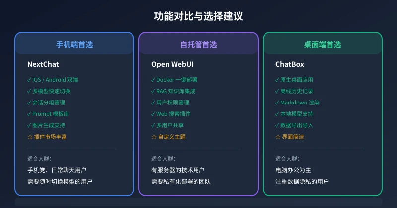 三款 AI 客户端功能对比