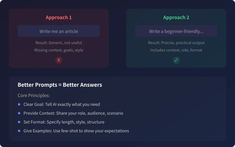 Question comparison: vague vs specific prompting