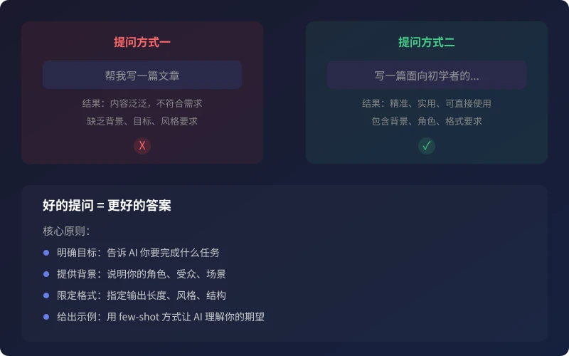 提问方式对比：模糊提问 vs 精准提问