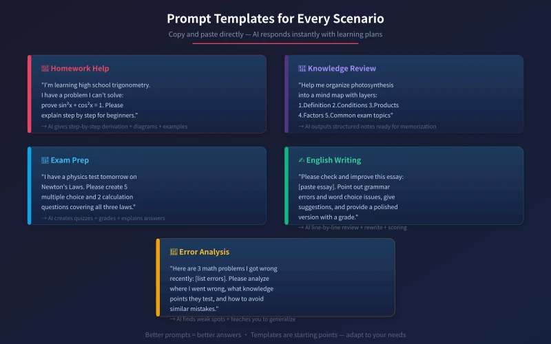 Prompt Templates for Every Scenario
