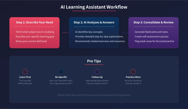 AI Learning Assistant Workflow