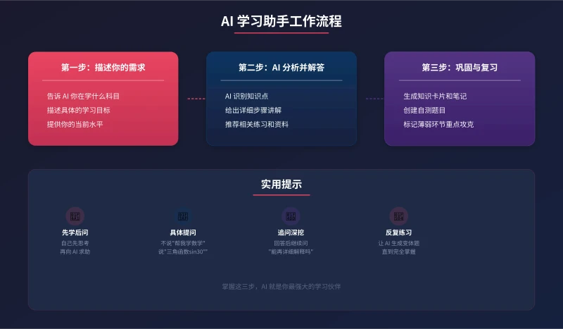 AI 学习助手工作流程