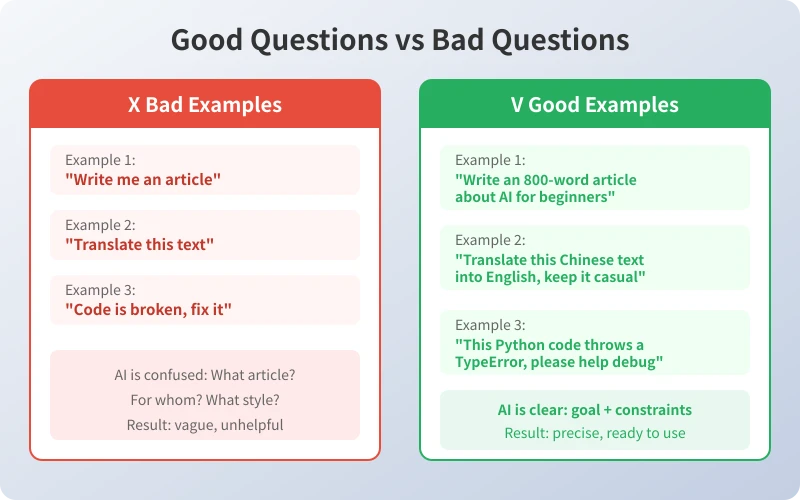 Good prompts vs Bad prompts comparison