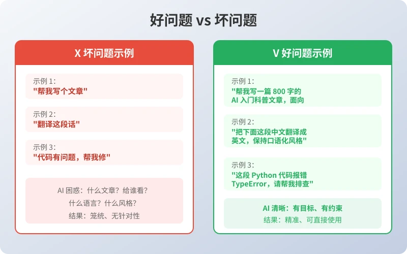 好问题 vs 坏问题对比