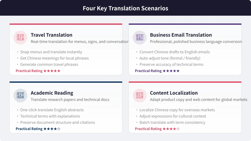Four key translation scenarios